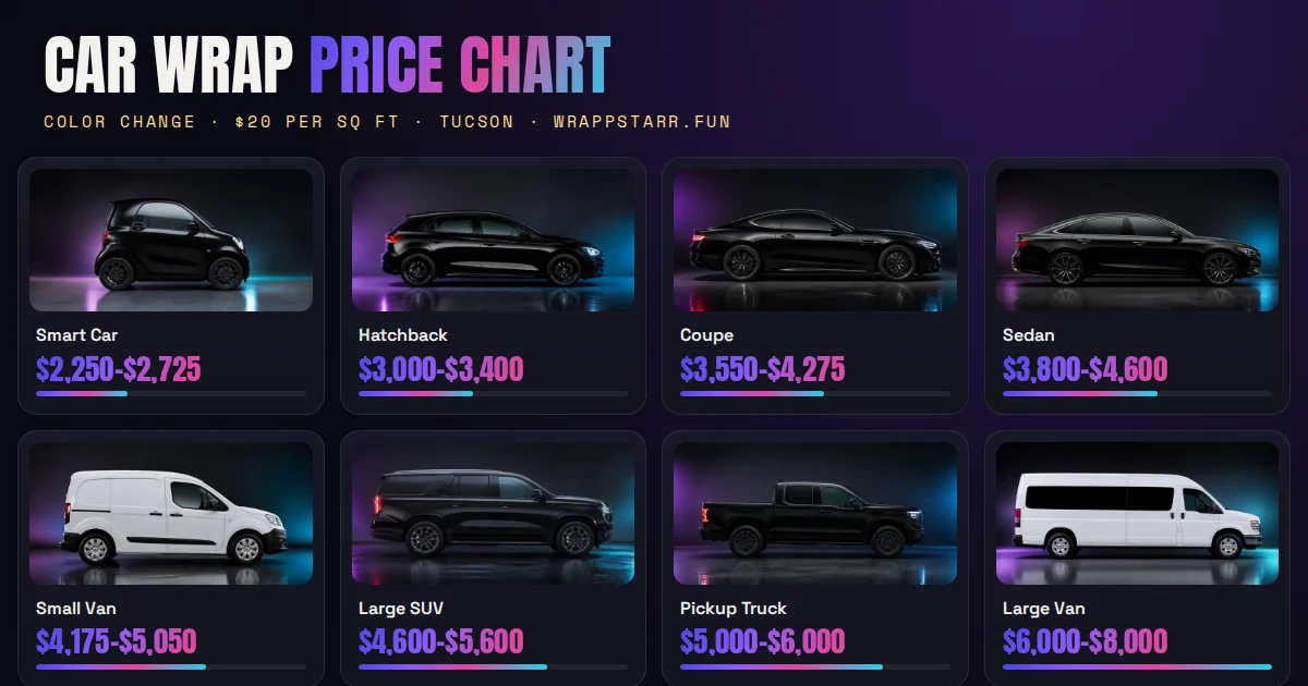 Tabla de precios de wraps por tamaño de vehículo